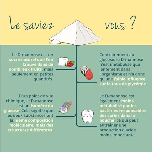 D-Mannose Poudre Vegavero® | 250 g – Pour plus de 4 mois | 100% NATUREL & PUR | 2000mg par dose | Testé en Laboratoire | Sans Additifs | Confort Urinaire | VEGAN