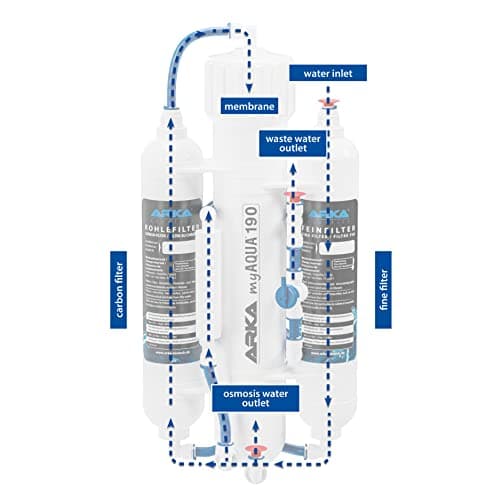 ARKA® myAqua190 - Reverse Osmosis System, up to 190 L/day