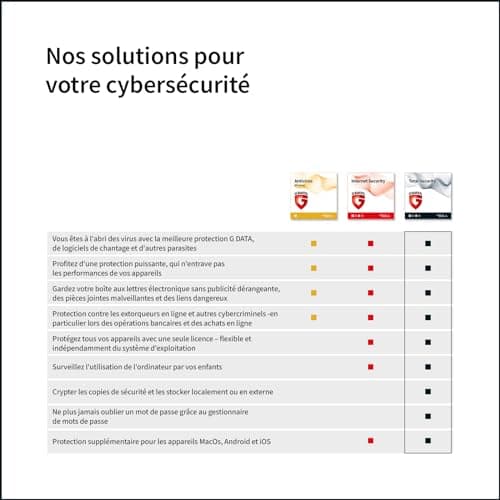 G DATA Total Security 2024 | 3 appareils | 1 an | Antivirus | Gestionnaire de mots de passe | PC/Mac/Android/iOS | mises à jour futures incluses | Made in Germany | Code d'activation par email