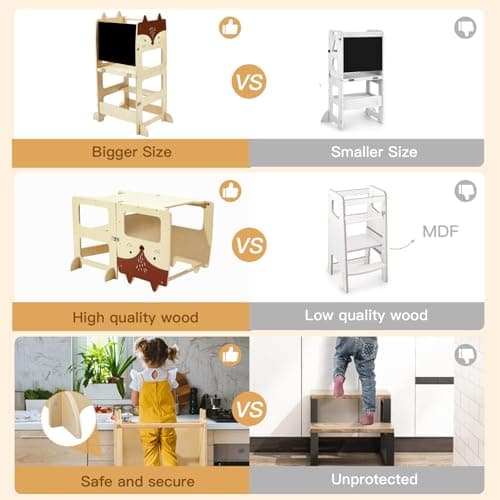 Labebe Tour d Observation Enfant Grande Taille, Tour Montessori 1-3 Ans, 3 in 1tour d'observation