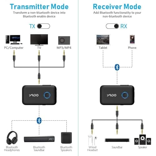 YMOO Transmetteur Recepteur Bluetooth 5.3, Adaptateur Bluetooth Audio 3.5mm Jack HiFi AUX, Aptx Faible Latence, Diffusion Audio pour TV/Smartphone vers Casque Bluetooth/Enceinte/Avion