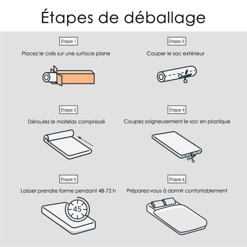 IZTOSS Matelas 140x190cm - Épaisseur 22cm - Luxe Matelas de Lit d'Adulte et d'enfant - Mousse à Mémoire - 7 Zones de Confort Mousse Mémoire Adaptative