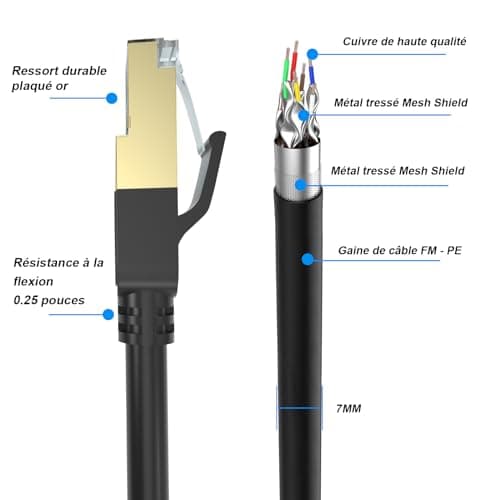 Câble ethernet Cat 8 15m, haut débit, robuste 26 AWG Cat8, 40 Gbit/s, 2 000 MHz avec connecteur RJ45 plaqué or, câble Internet extérieur et intérieur, compatible avec routeur, modem de jeu, Xbox