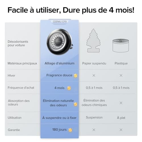 Désodorisant Voiture Ceeniu - Dure 60 jours, Parfum Solide Concentré à Base de Polymère, 0% d'Alcool, 0 Additifs, Résistant à la Chaleur, Coque en Alliage d'Aluminium, Clip ou Suspension, Intense