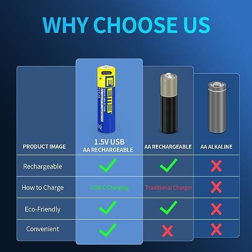 EEMB Piles AA Pack de 8 Piles AA Rechargeables Piles au Lithium AA USB Type C de Recharge Batterie de Remplacement 1.5V 2600mWh Flash de Caméra Clignotant