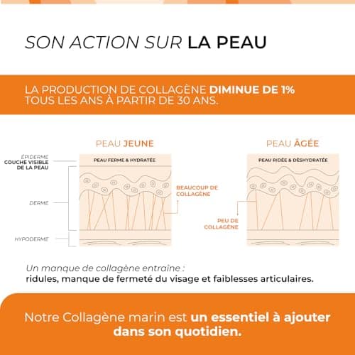 Complexe Collagène Marin Hydrolysé Breveté - CUURE - 45 Jours - 45 Gélules - Oméga 3, Vitamine C E et Astaxanthine- 1500 Dalton - Peau - Fabriqué en France