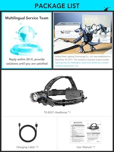 Smiling Shark Lamp Frontale Rechargeable, Headlamp LED Zoomable & 90°Réglable 4400 mAh Rechargeable 3 Modes Lumière Blanche Super Lumineux Étanche Avec Indicateur de Batterie LED & Sensor Motion