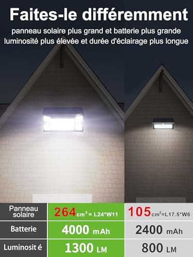 intelamp Lampe Solaire Exterieur, 4000mAh Lampe Solaire Exterieur Détecteur de Mouvement, 1300LM Projecteur Exterieur Solaire, adapté à la cour de la terrasse du garage du jardin