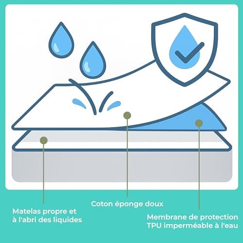 Flowen Protège Matelas 90x190 cm Alèse Impermeable Drap Housse en Coton et Microfibre Protection Lit pour Adulte et Bebe Alaise pour Incontinence Anti-Acarien Couvre-Matelas Pipi Lavable en Machine