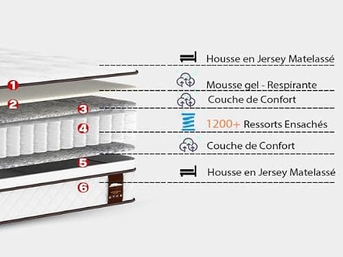 wowttrelax Matelas 140 x 190 24cm Épaisseur, Hybride Matelas à Ressorts Ensachés et Mousse à Mémoire de Forme, 7 Zones Orthopédique Matelas, Certifié Oeko-Tex, 99 Nuits d'Essai