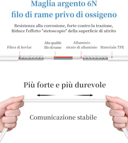 Seseno Ecouteurs Intra-Auriculaires filaires avec Son stéréo,[certifié MFi] contrôle du Volume et Microphone Anti-Bruit, compatibles avec iPhone 14 Pro/13/12/SE/11/8/7 Tous Les systèmes iOS