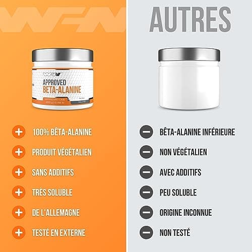 WFN Approved Beta-Alanine-Beta Alanine Poudre-Beta Alanine Pure-Hautement Dosé Sans Additifs-300g-100 Portions-Pour Sportifs