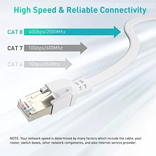BAHIWOM Câble Ethernet Cat8 1m 5 Pièces, 40 Gbit/s 2000 MHz Câble Réseau Gigabit LAN Haute Vitesse Avec RJ45 et Connecteur Plaqué or Câble Internet pour Routeur, pour Laptop, pour PS5 - Blanc