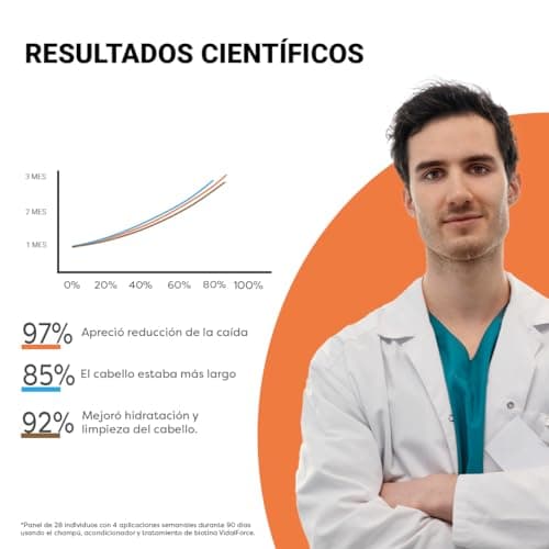 Shampoing Biotine 10000 mcg avec 12 Multivitamines et Minéraux XXL 400ml Shampoing Biotine Cheveux Pousse Rapide I Anti Chute de Cheveux Femme & Anti Chute de Cheveux Homme Shampooing à la Biotine