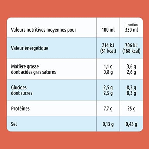 Chiefs® Milk Protein Drink avec 25g de protéines et BCAA • Shake de haute protéine à faible teneur en carbes, sans lactose et faible en sucre • 6 x 330ml (Strawberry)
