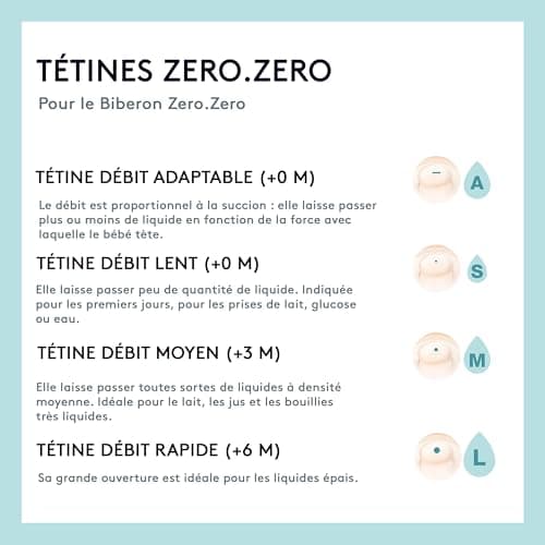 Suavinex, Biberon Anti Colique Zero Zero, avec Tétine Débit Lent (S), pour Bébés +0 Mois, Biberon Nouveau-né, Idéal pour l'Allaitement Mixte, Tétine Imitant le Sein, 180 ml