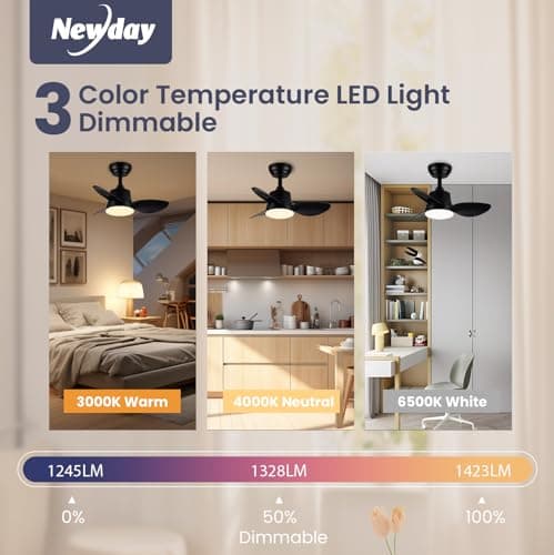 Newday Ventilateur de Plafond avec Lumiere Noir, 61cm Ventilateurs de Plafond avec Telecommande Petit, Plafonnier Ventilateur de Plafond Réversible mit 6 Vitesse Pour Chambre Salon,DC Moteur
