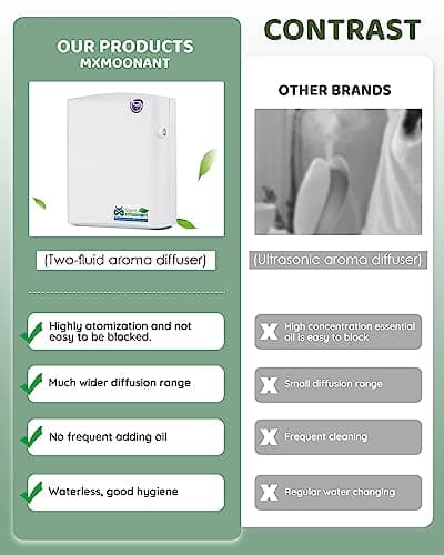 Mxmoonant Electrique Diffuseur d'Huiles Essentielles sans Eau, Mural, Couvrant 60-100m2, 300ml Bouteille d'huile, Contrôle d'Application&Timer, pour Grande Piece, Bureau, Magasin, Hotel