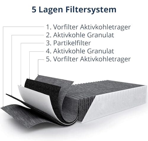 Tops Filtre à charbon actif pour Bora Pure PUAKF - 1 filtre anti-odeur de poisson de qualité supérieure pour votre plaque de cuisson Bora avec hotte aspirante PURU ou PUXU