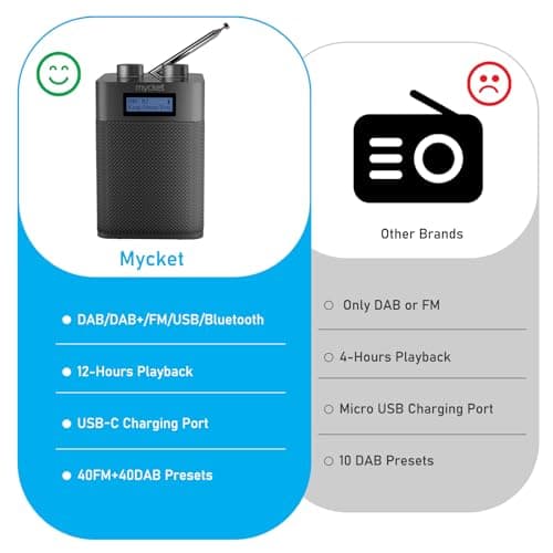 Mycket Radio Numérique Radio et FM Dab/Dab+, Radio Numérique Portable avec Bluetooth 5.0, USB Rechargeable, 80 Stations Préréglées, Prise Casque, Ecran LCD pour Salon, Bureau, Cuisine, Jardin