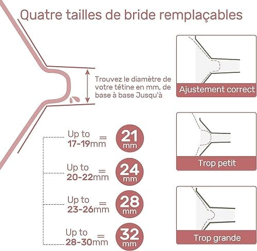 NCVI Tire Lait Electrique, Tire Lait Électrique Double, 4 Modes et 9 Niveaux, Pompe d'allaitement Électrique Portable, Bride de 21/24/28/32mm