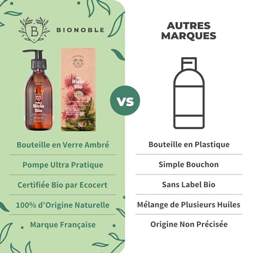 Bionoble Huile de Ricin Bio 200ml + Pompe - Bouteille en Verre - 100% Pure, Naturelle, Pressée à Froid - Huile de Ricin pour Cheveux Cils Sourcils, Huile Barbe - Vegan Castor Oil, Huile Ricin