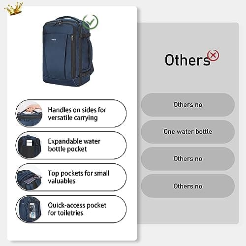 ECOHUB Bagages Cabine 40x20x25 Sac a Dos Voyage Ryanair sous Siège 13 Poches Sac a Dos Cabine Avion Valise Cabine Femme Homme Petite Sac Cabine Recyclable Pet Ecologique 20L Loisir, Brevetée, Bleu