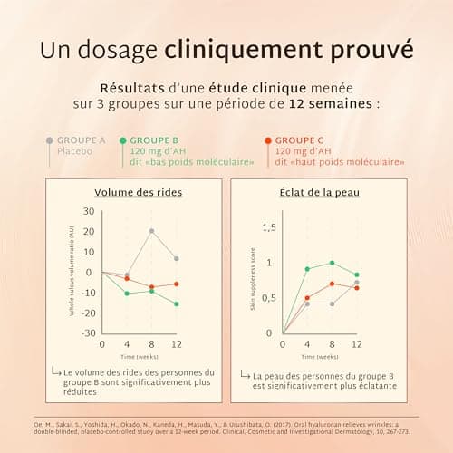 Mium Lab - Acide Hyaluronique Vit C - Anti-Âge Anti-Rides Collagène Hautement Dosé et Absorbé - Peau Articulations Cheveux - Hydratation profonde Élasticité de la Peau - 21 jours - Fabriqué en France