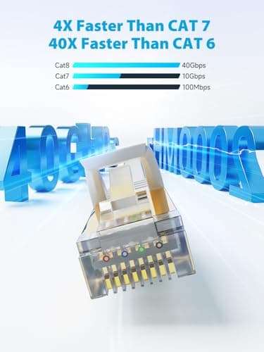 VOIETOLT CAT8 Câble Ethernet 20M avec Clips, 40Gbps/2000Mhz Haut Débit Gigabit RJ45 LAN Câble Réseau Internet, Cat-8 Plat Câble PatchBlindé Robuste pour PS4/5 Ordinateur Modem PC TV – Blanc
