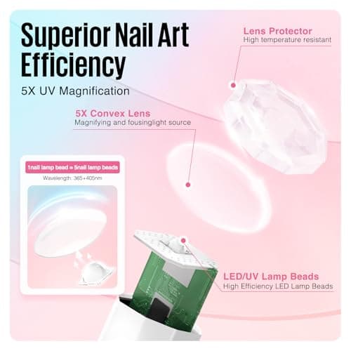 MEFA Lampe Uv Ongles Gel, 3W Lampe Uv Ongles Gel Pose Americaine avec 2 Minuteries, USB Rechargeable, Lampe Uv Sèche Ongles pour Vernis Semi Permanent, Polygel Durcissement Rapide pour Femme Nail Art