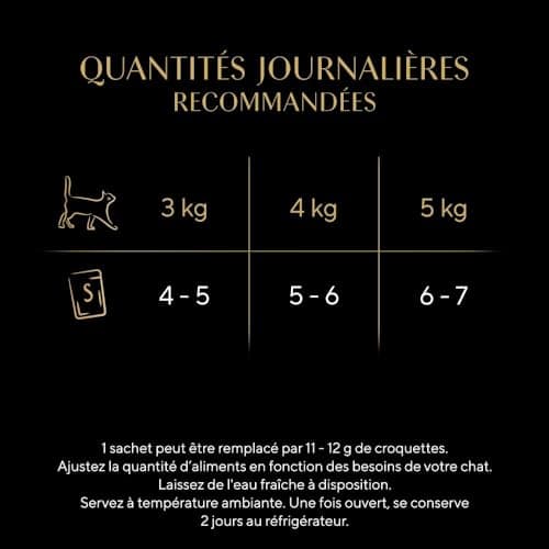 SHEBA Délices Gourmands Sachets fraîcheur , 12 X (6 x 50g) Taste of Tokyo