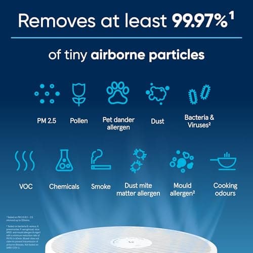 BLUEAIR Mini purificateur d'air pour chambre à coucher, purificateur avec filtre à air pour petite pièce, purificateur d'air portable Blue Pure Mini Max pour personnes allergiques aux poils d'animaux.