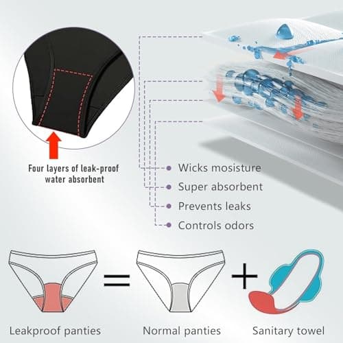 Runmeihe Pantalon menstruel pour la Natation, Maillot de Bain menstruel, sous-vêtements menstruels étanches (FR/ES, Numérique, 36, 38, Taille Normale, Taille Normale, Black)