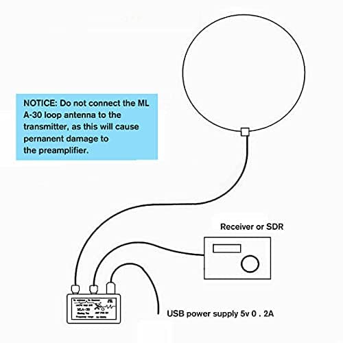 GutView MLA-30 + Plus Antenne de Boucle de Version de Mise à Niveau 0,5-30 MHz Anneau étanche à la Pluie antenne de réception Active Faible Bruit Onde Courte Moyenne