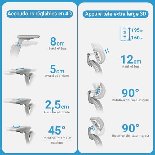 MELOKEA Chaise Ergonomique 200Kg, Chaise Bureau avec Soutien Lombaire Dynamique, Accoudoirs 4D, Réglable en Hauteur, Profondeur D'assise Ajustable, en 1335, Fauteuil Bureau Confortable, Siege Bureau