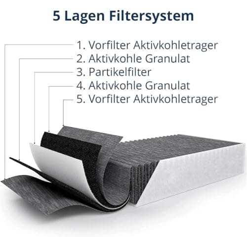 Tops Filtre à charbon actif pour Bora Pure PUAKF - Filtre de qualité supérieure pour votre plaque de cuisson Bora avec hotte aspirante PURU ou PUXU (1 paquet)