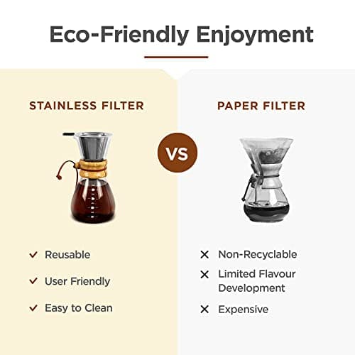 Charbrew Cafetière style Pour - Over de