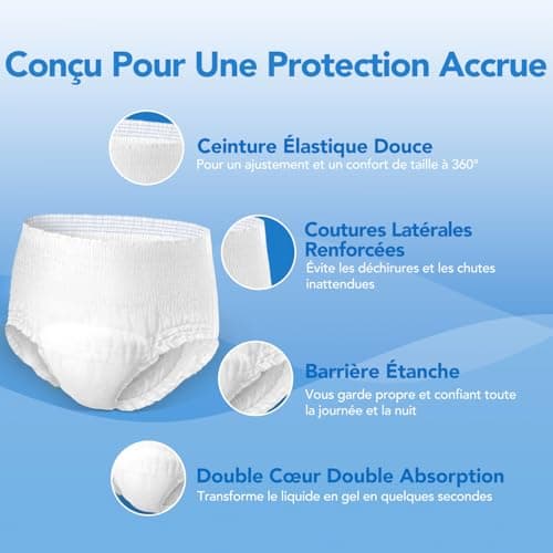 SUNKISS TrustPlus Culottes Adultes pour lncontinence, Culotte Absorbante pour Homme et Femme, Contrôle des Odeurs, Unisexe, Taille S/M, 16 Unités