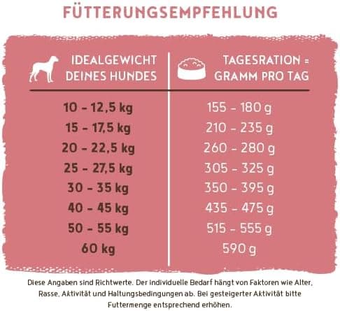 bosch HPC Adult avec de l'agneau & Riz| Aliments secs pour chiens adultes de toutes races - 1 x 3 kg