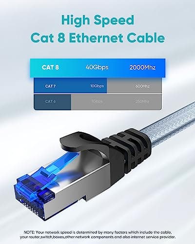 BUSOHE Cat 8 Câble Ethernet 2m (5 Pièces), Câble Réseau LAN Gigabit RJ45 Plat Haut Débit, Tressé Cable Internet 40Gbps 2000Mhz Compatible avec PC, Routeurs, Modems