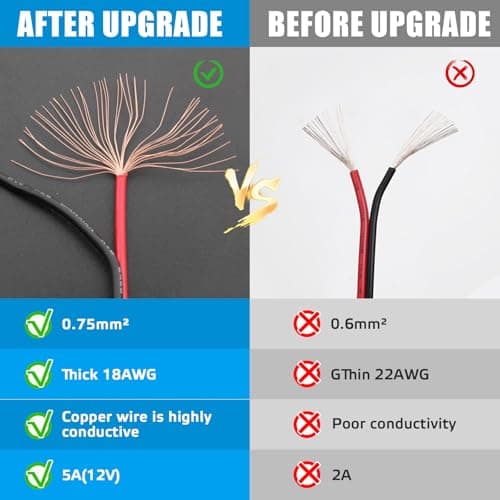 20 Pcs DC Alimentation Pigtail Cables Câbles d'alimentation DC 18 AWG DC 12V 5A Mâle Femelle DC Connecteur de Câble DC 5,5 x 2,1 mm pour Vidéo Surveiller CCTV Caméra Câble LED Strip