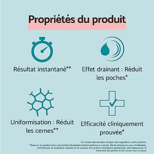 Remescar Poches et Cernes 8ml - Crème Contour Des Yeux Anti-Poches Atténuateur De Sous Les Traitement Instantané - Enlever les Poches