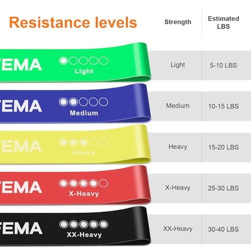 GRIFEMA GA5001, 5 Bandes Élastiques de Musculation, 5 Niveaux de Résistance pour la Musculation, Le Pilates, Le Yoga et Plus Encore, Vert-Bleu-Jaune-Rose-Noir