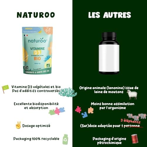 Vitamine D Bio Naturelle et Végétale, Vitamine D3 biologique à base de Lichen | 1000 UI (500% des AJR) | 60 gélules (1 à 2 mois) | Premium & Vegan | Pour Hommes et Femmes | Extraits de Lichen bio