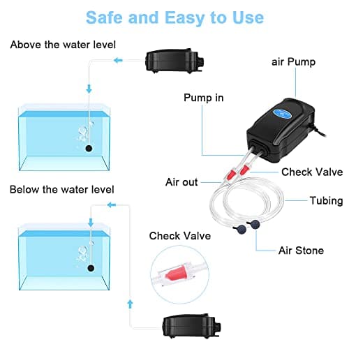 flintronic Pompe à Air Aquarium, 3W /8W Réglable Puissante Double Sortie Bulleur Aquarium pour Aquarium 5 à 300 L Ultra Silencieuse avec 1,5M /2M Tuyau,Pierre à Air,Clapet Anti-Retour et Raccord en T