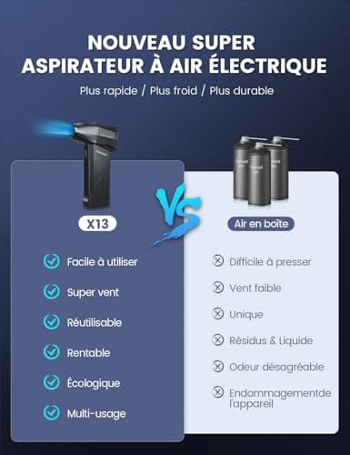 Solareye Souffleur Air Comprimé, 180000 TR/Min de Pulvérisation d’Air Comprimé avec Batterie 6000mAh, Soufflette Voiture, Bombe Air Sec pour Clavier, Électronique, Air Comprimé Nettoyage PC