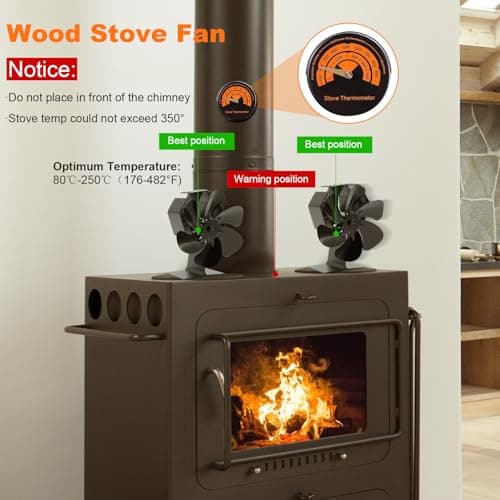 YAZIONG Ventilateur Poele à Bois 6 Pales avec Thermomètre, Ventilateur de Cheminée Alimenté Par la Chaleur pour Poêle à Bois/Cheminée/Gaz/Bûche (HL-500Q5)