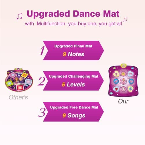 Tapis de Danse pour Enfants de 3 à 8 Ans,Tapis de Danse Musical avec Affichage LED, Création de Chansons et Musique Intégrée, Cadeau d'anniversaire de Noël pour Garçons Filles de 3 4 5 6 7+ (Violet)