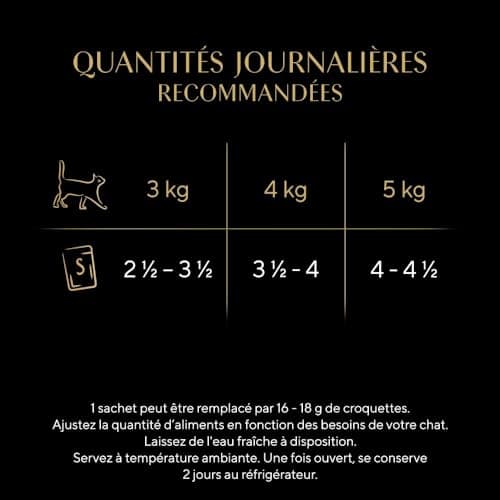 Sheba Sauce Collection Barquettes Nourriture humide pour chat adulte Sélection Mixte 4 variétés 12x85g lot de 6