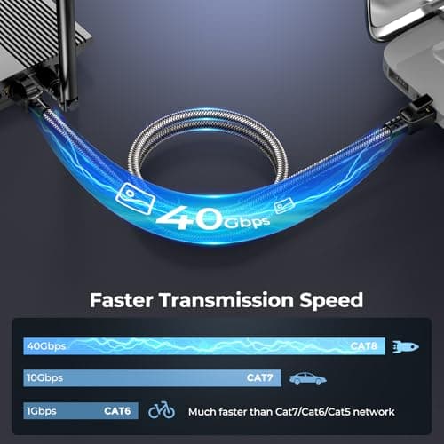 Ltemziiy Cat 8 Câble Ethernet 5M, Cat8 Tressé Rond Haut Débit (40Gbps 2000Mhz/s) Gigabit Rj45 STP Câble Blindé Internet Lan pour Modem Routeur Ordinateur TV PC